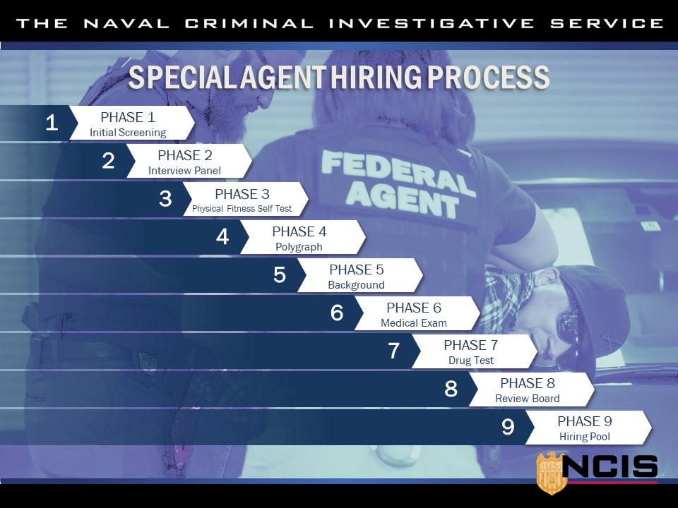 Special Agent Hiring Process